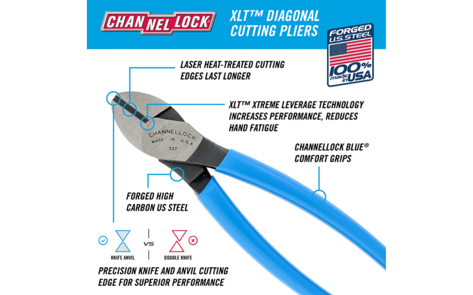 Channellock 7" XLT Diagonal Cutting Pliers - Image 2