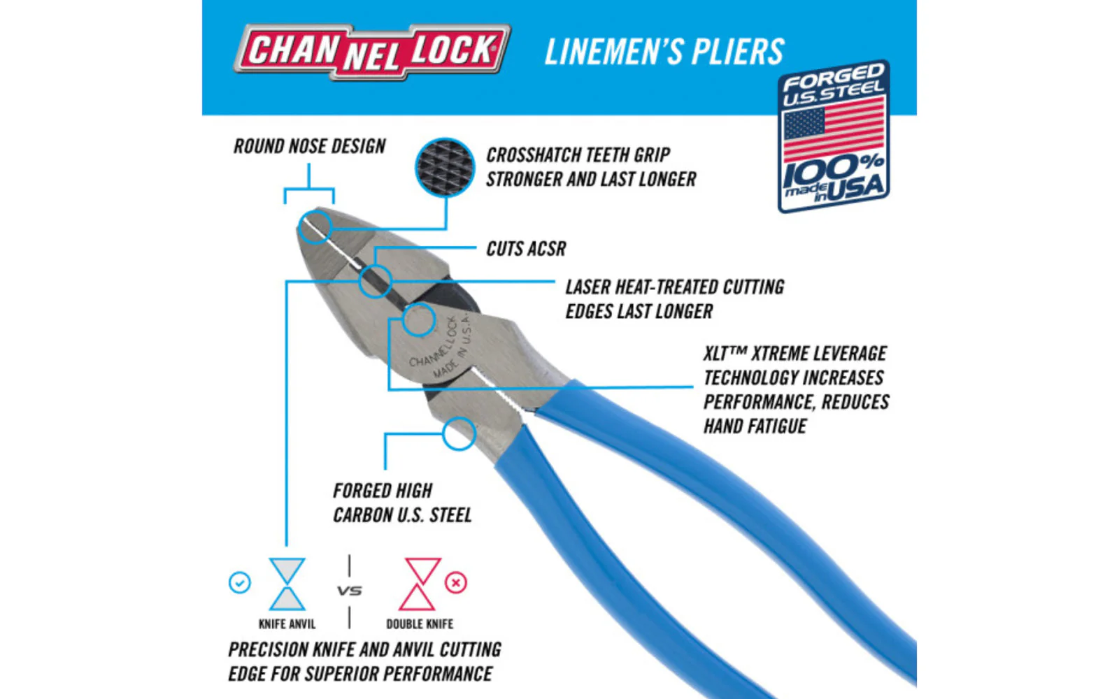 Channellock 8-1/2" XLT Lineman's Pliers - Image 3