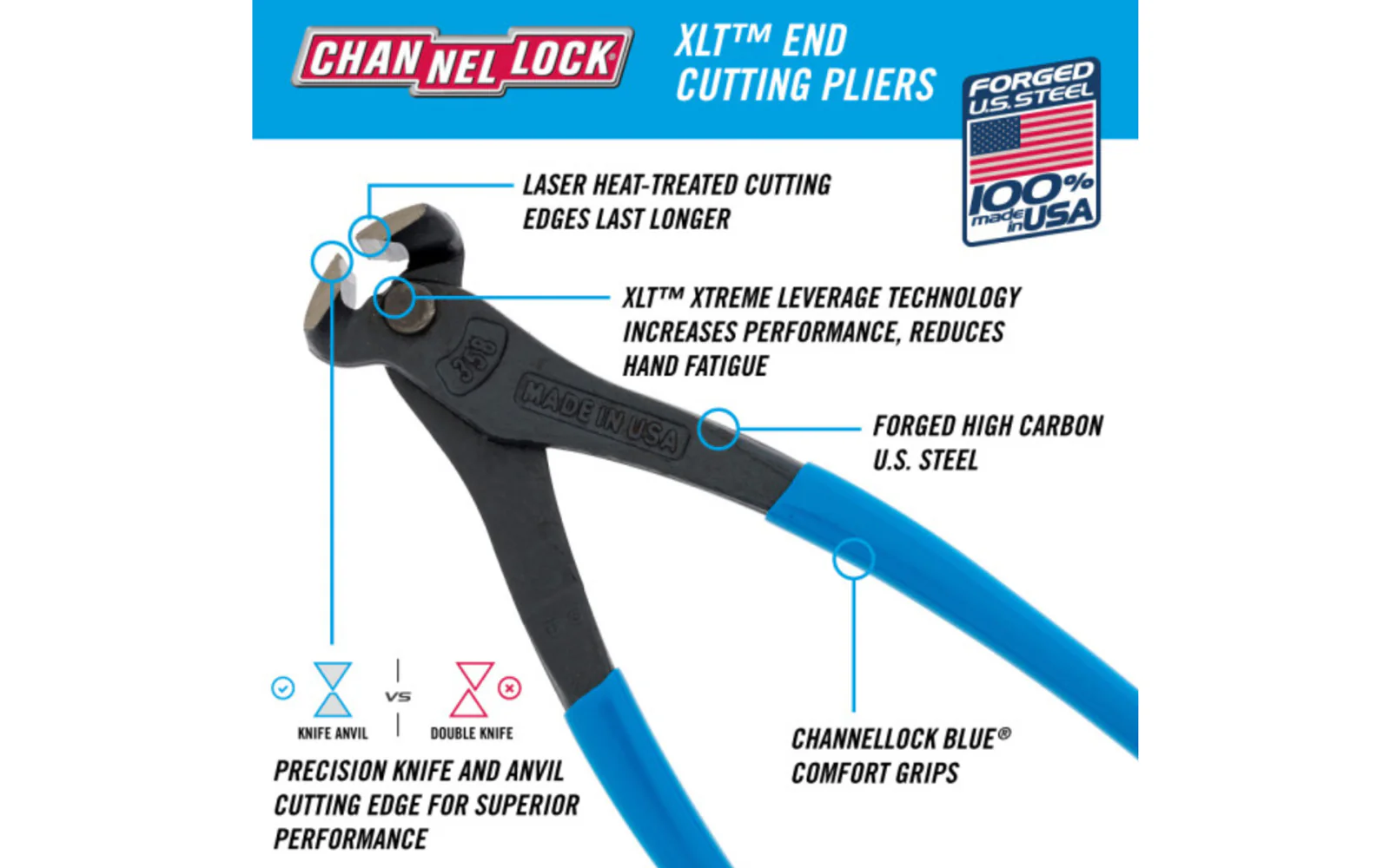 Channellock 8" End Cutting Pliers - Image 2