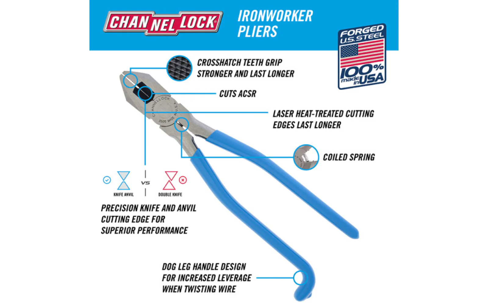 Channellock 9" Iron Workers Pliers - Image 2