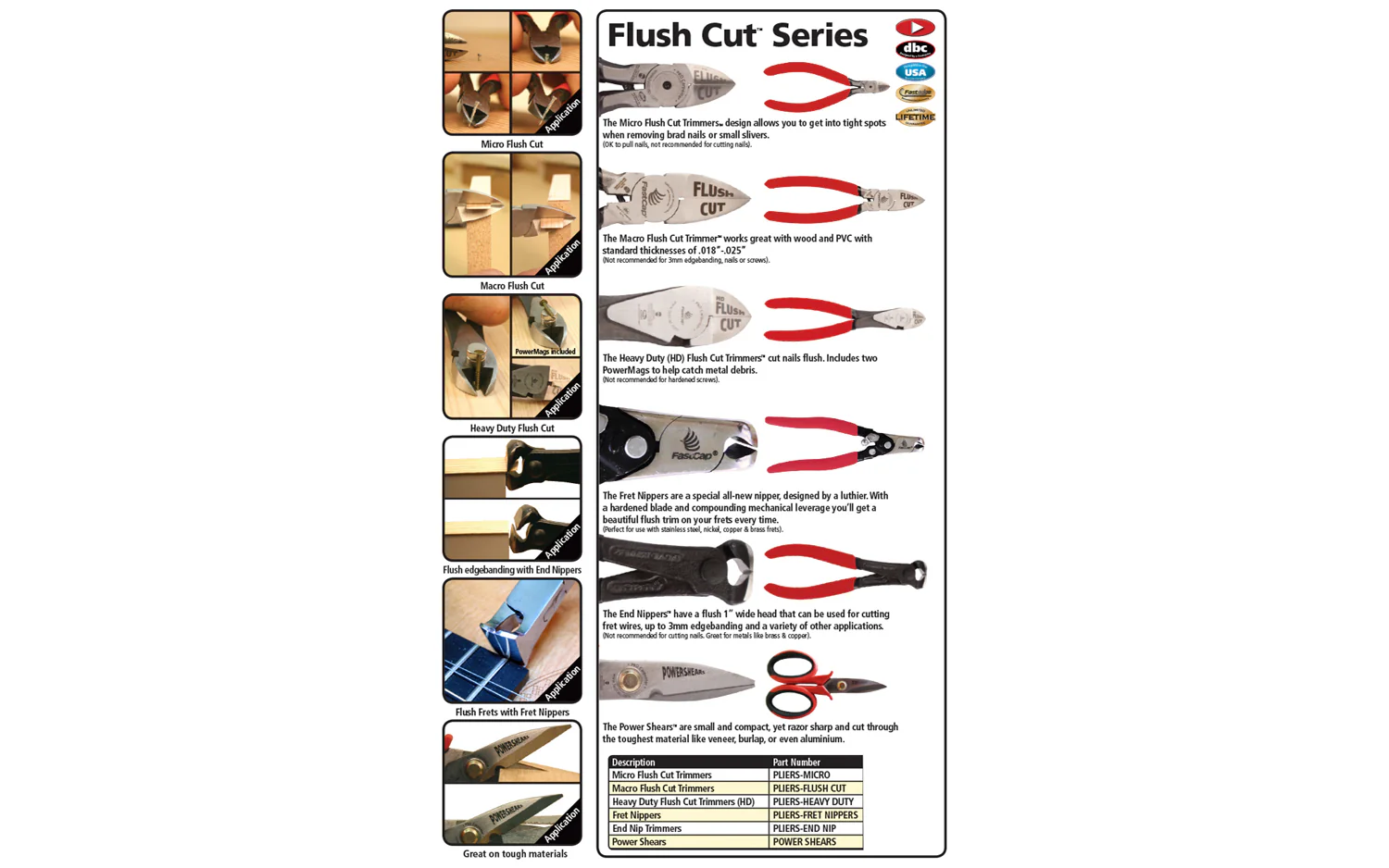 FastCap End Nippers - Image 3