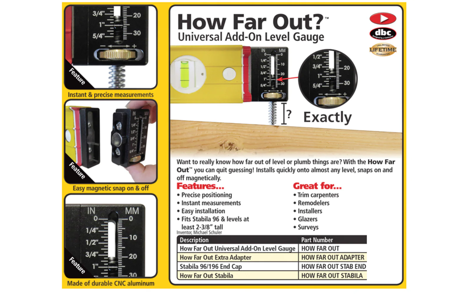 FastCap Universal Add-On Level Gauge Adapter - Image 2