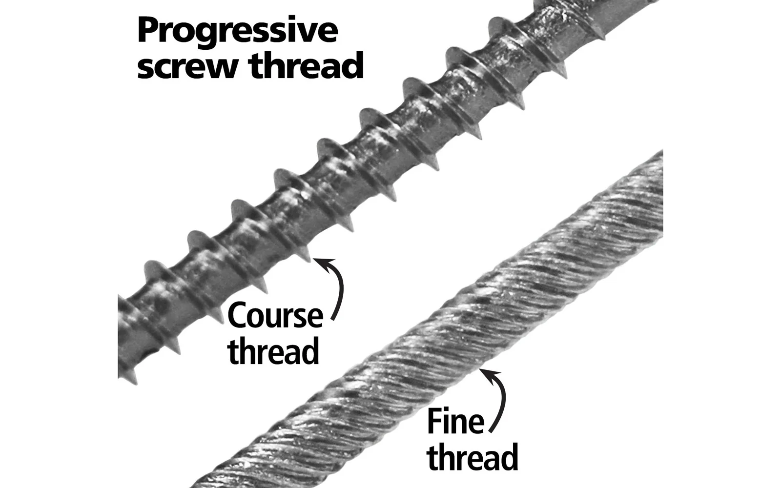 FastCap Micro Trim Screws ~ 300 Pack - Image 2