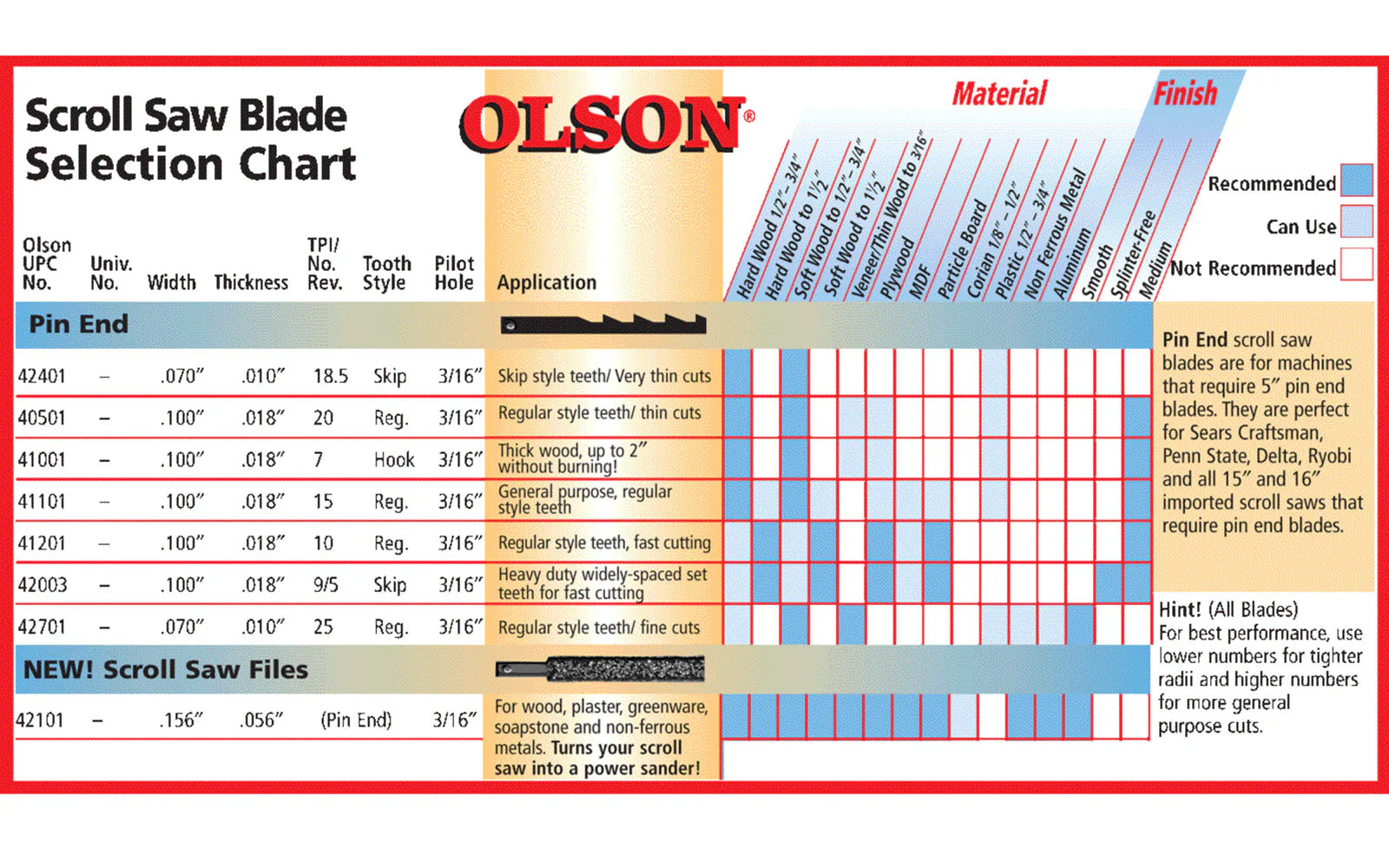 Olson 5" Pin End Scroll Saw 10 TPI Regular Tooth Blades - 6 PC Set - Image 2