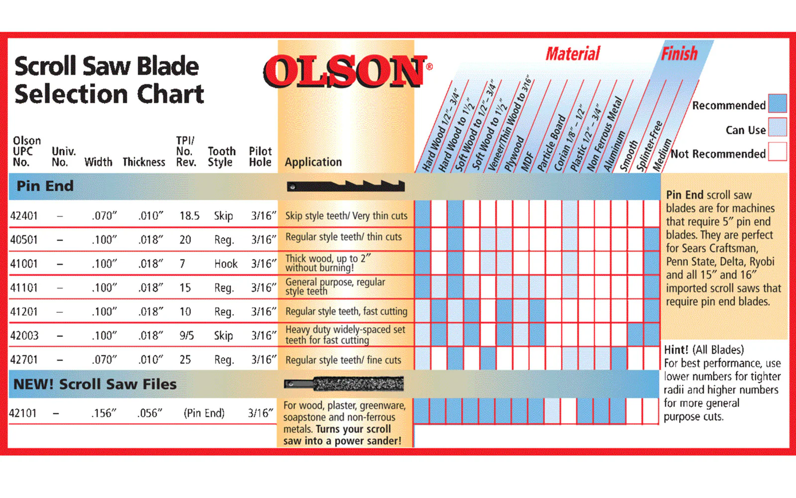 Olson 5" Plain End Scroll Saw 20 TPI Reverse Tooth Blades - Image 2