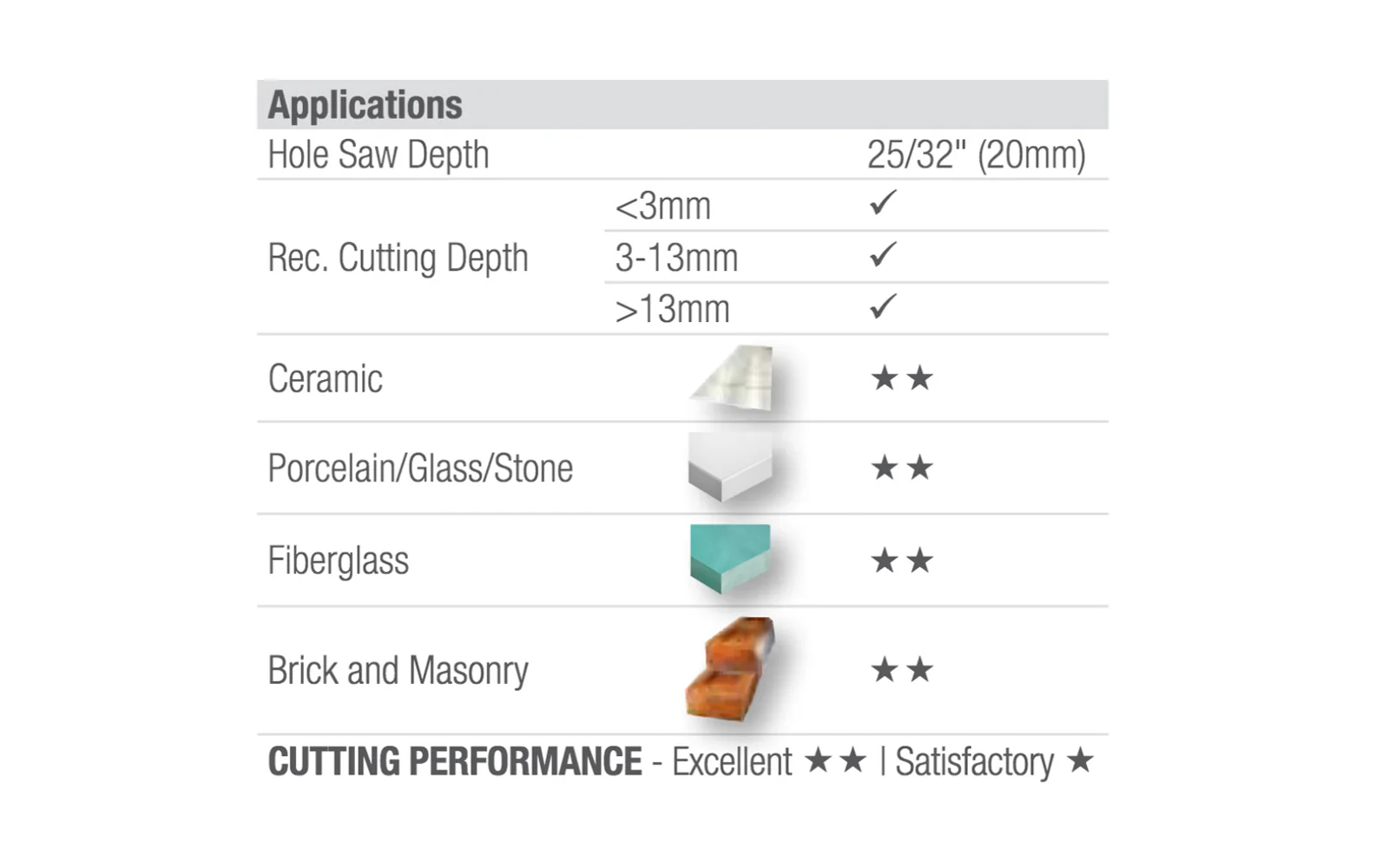 Starrett Diamond Grit Tile Drill Hole Saw - Image 3
